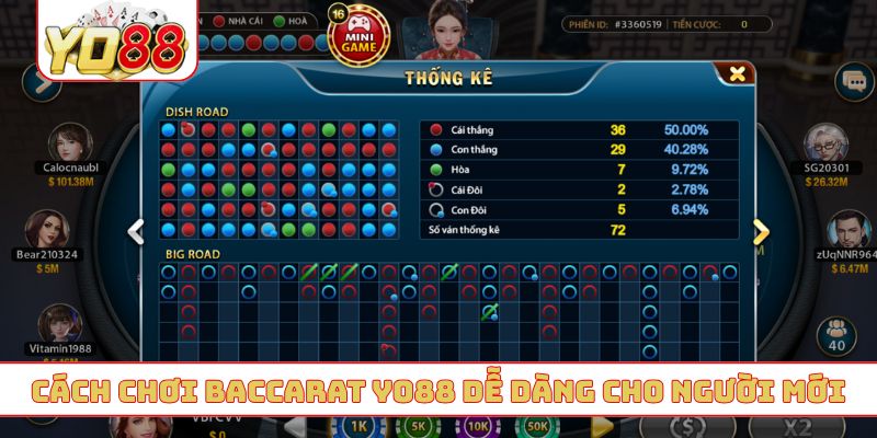 Cách chơi baccarat YO88 dễ dàng cho người mới