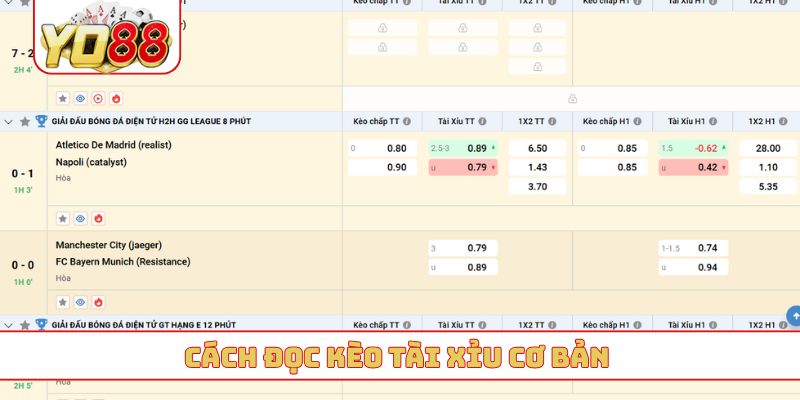 Cách đọc kèo tài xỉu cơ bản
